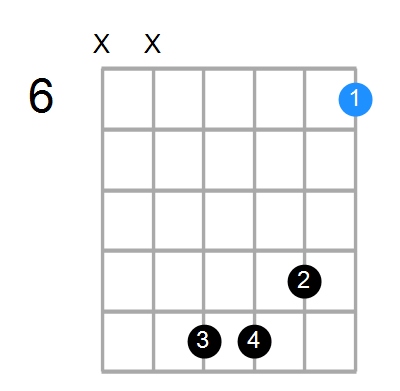 A#9(no3) Chord